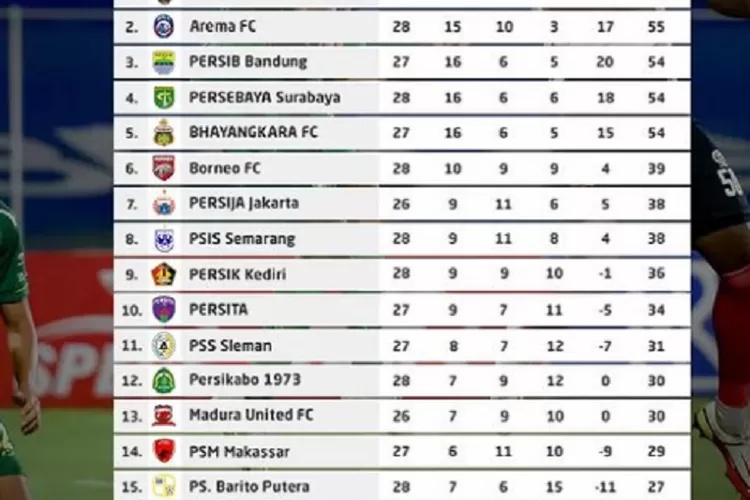 Indonesia Liga 1 Klasemen Mengupas Tuntas Persaingan Sepak Bola Nasional