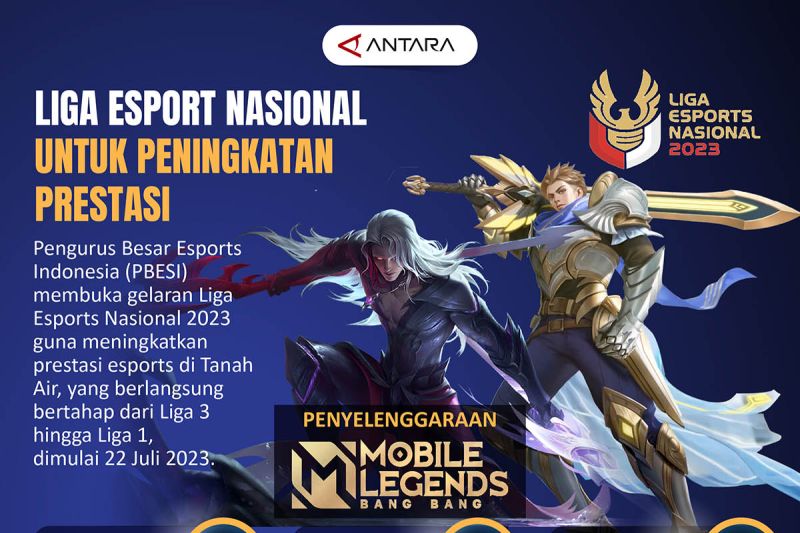 Liga 1 Esport Nasional 2024 Mengguncang Dunia Game di Indonesia